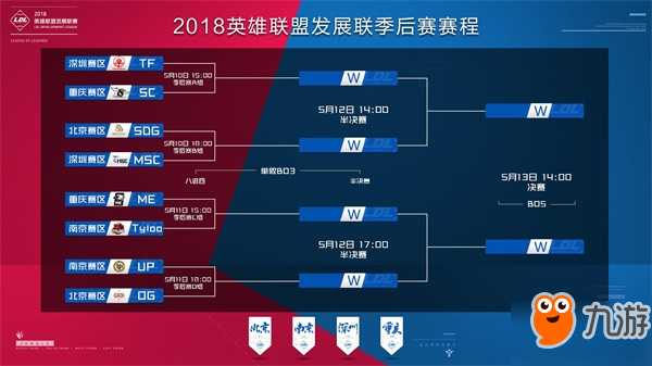 软炸